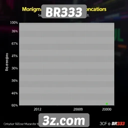 Comparativo de desempenho do BR333 com concorrentes